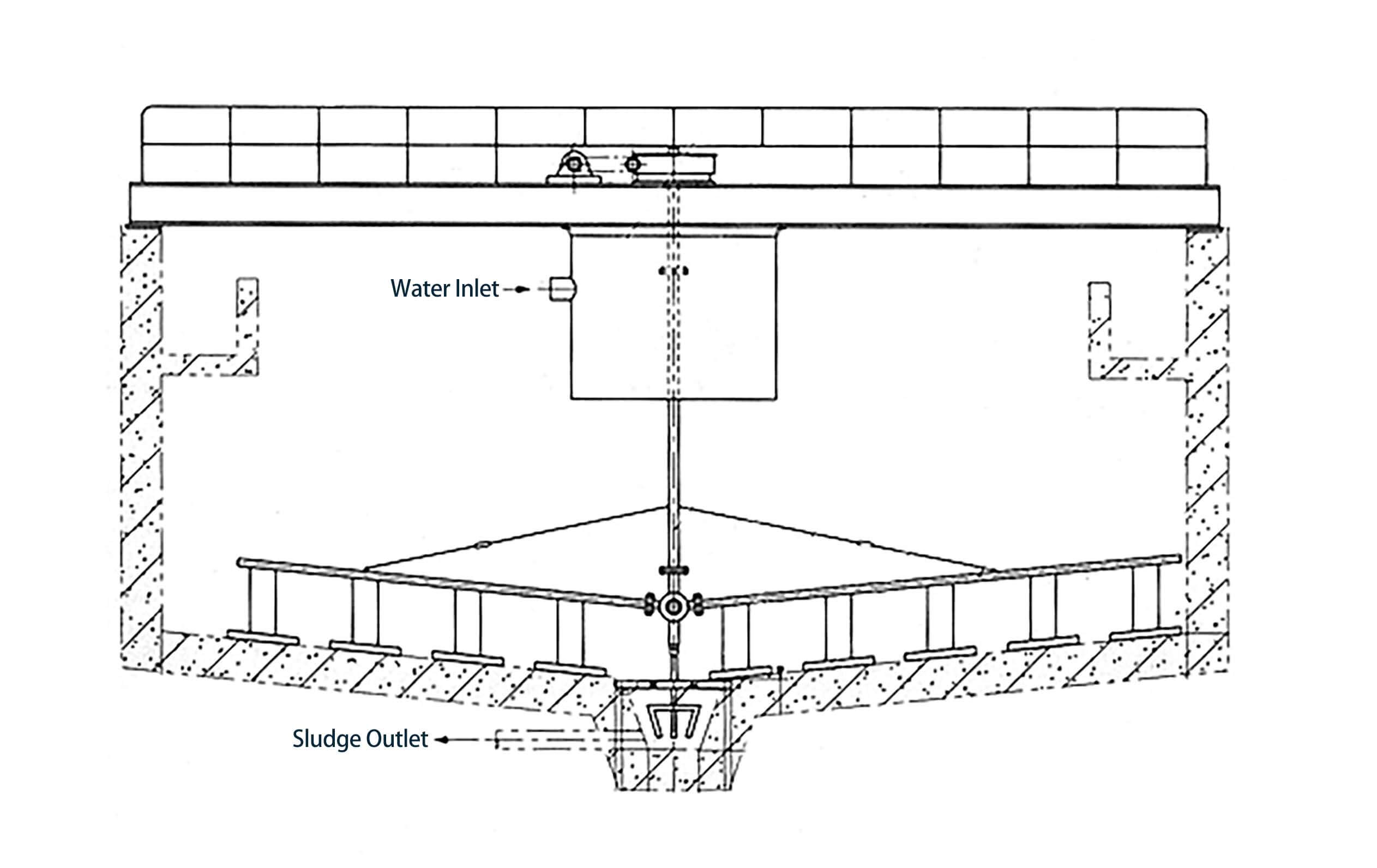 Sedimentation Tank Sludge Scraper